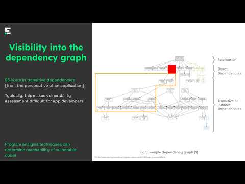 Compliance: Open Source Security & Dependencies Management