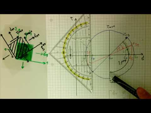 Mohrscher Spannungskreis mit Gummischlange und Knäckebrot einfach erklärt
