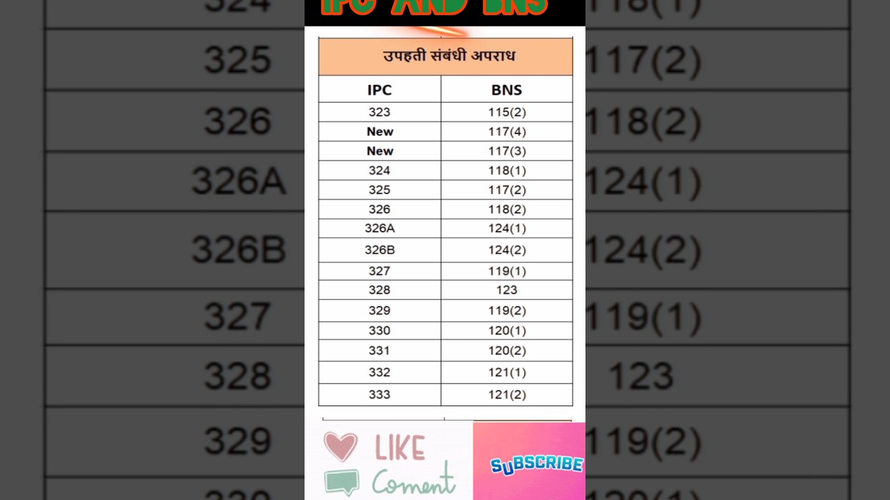 IPC and bns|#ipc and bns sections||ipc and bns comparison chart in hindi||