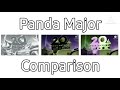 1996 20th Century Fox Home Entertainment In Panda Major