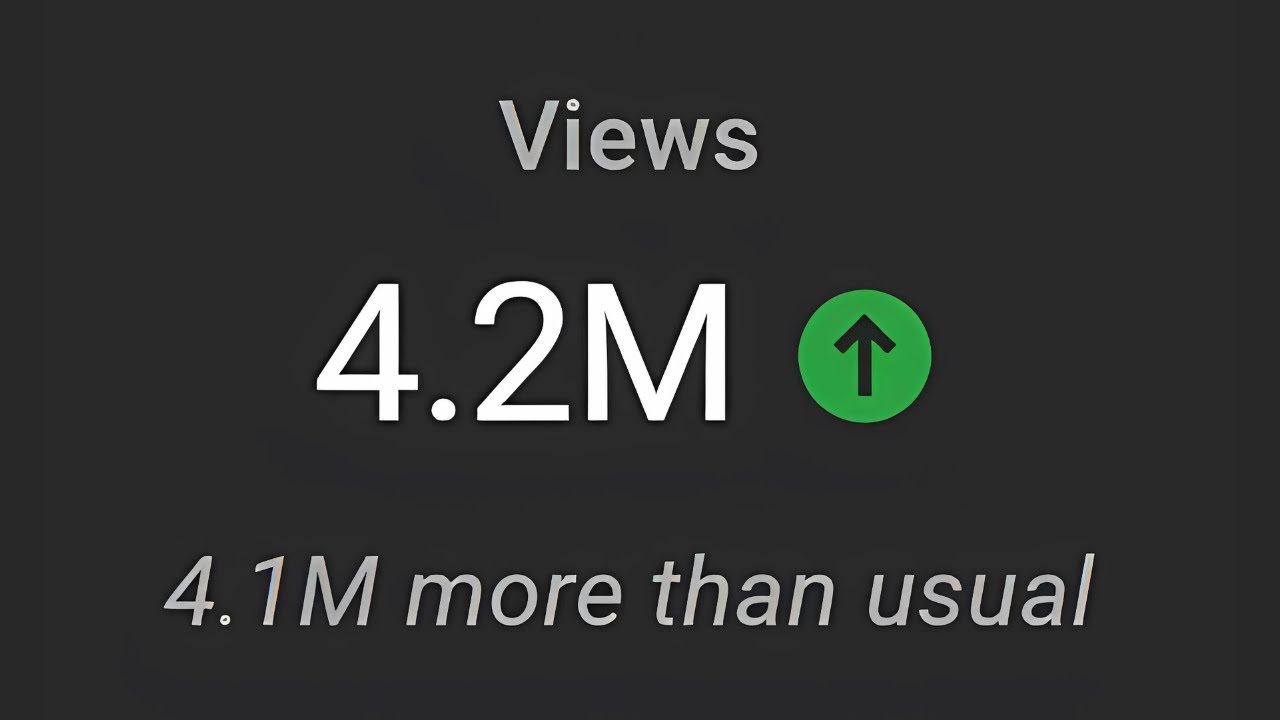 The proven way to go Viral on Shorts