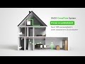 Duco CrossFlow System Uitstekende Ventilatie Voor Renovaties Zonder Gedoe