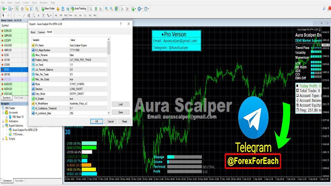 EA Aura Scalper Engine PRO ORIGINAL MT4. PROFIT! AUTOMATIC TRADING! TOP Forex Expert. MetaTrader 4