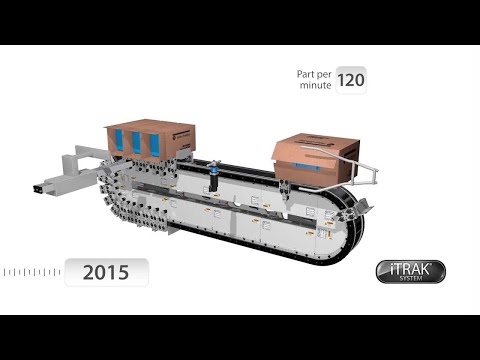 Mechanical Power Transmission System Training