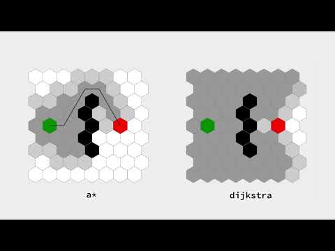 Visualization of Pathfinding algorithms