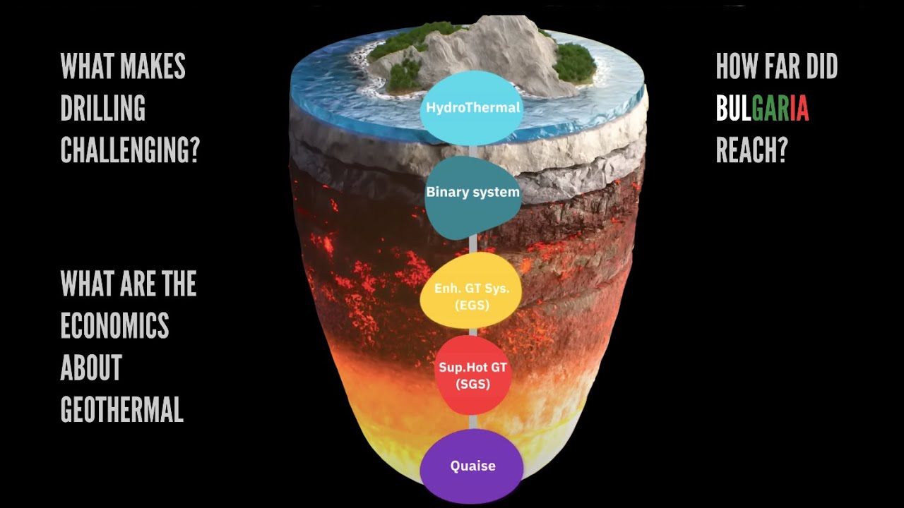 Webinar: Geothermal Energy Explained | Challenges, Innovations & the Future of Clean Power