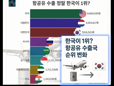 글로벌 항공유 수출국 순위 변화!