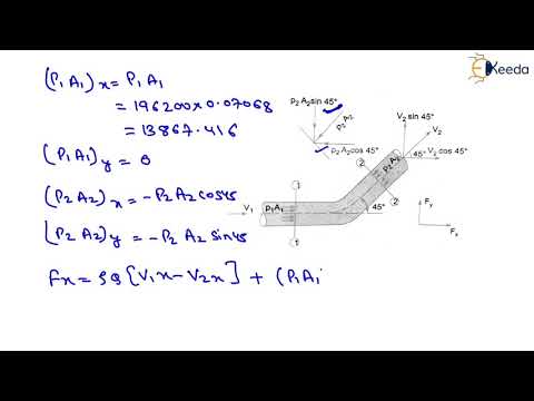 1st Numerical of Pipe Bends - Dynamic of Fluid Flow - Applied Hydraulics