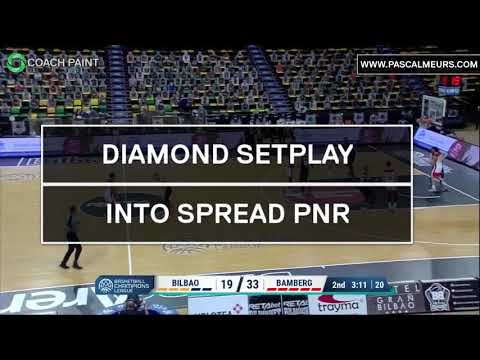 #XsOs Brose Bamberg (Coach Roijakkers) starts from a diamond 💎 set to flow in a spread PNR