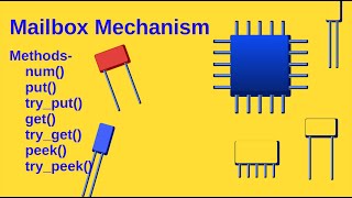 System Verilog Session 18 (mailbox)