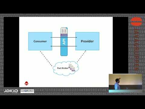 JDK IO 2018 - Dervis Mansuroglu - Using Consumer Driven Contracts on the JVM