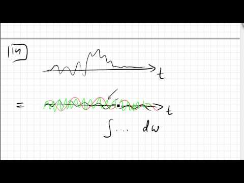 01.04.2 Überblick: Fourier-Transformation
