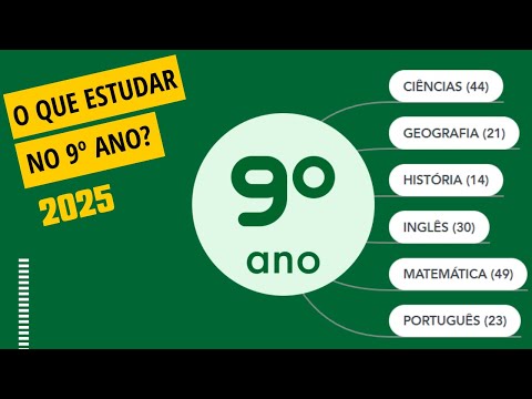 9º ANO 2025 - Assuntos Mais Importantes + Dicas de Estudo