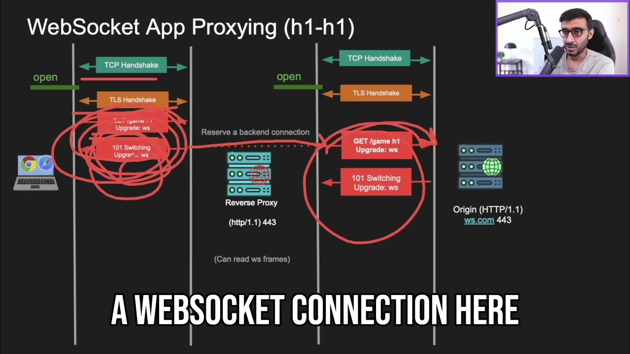 Efficient Layer 7 Proxying