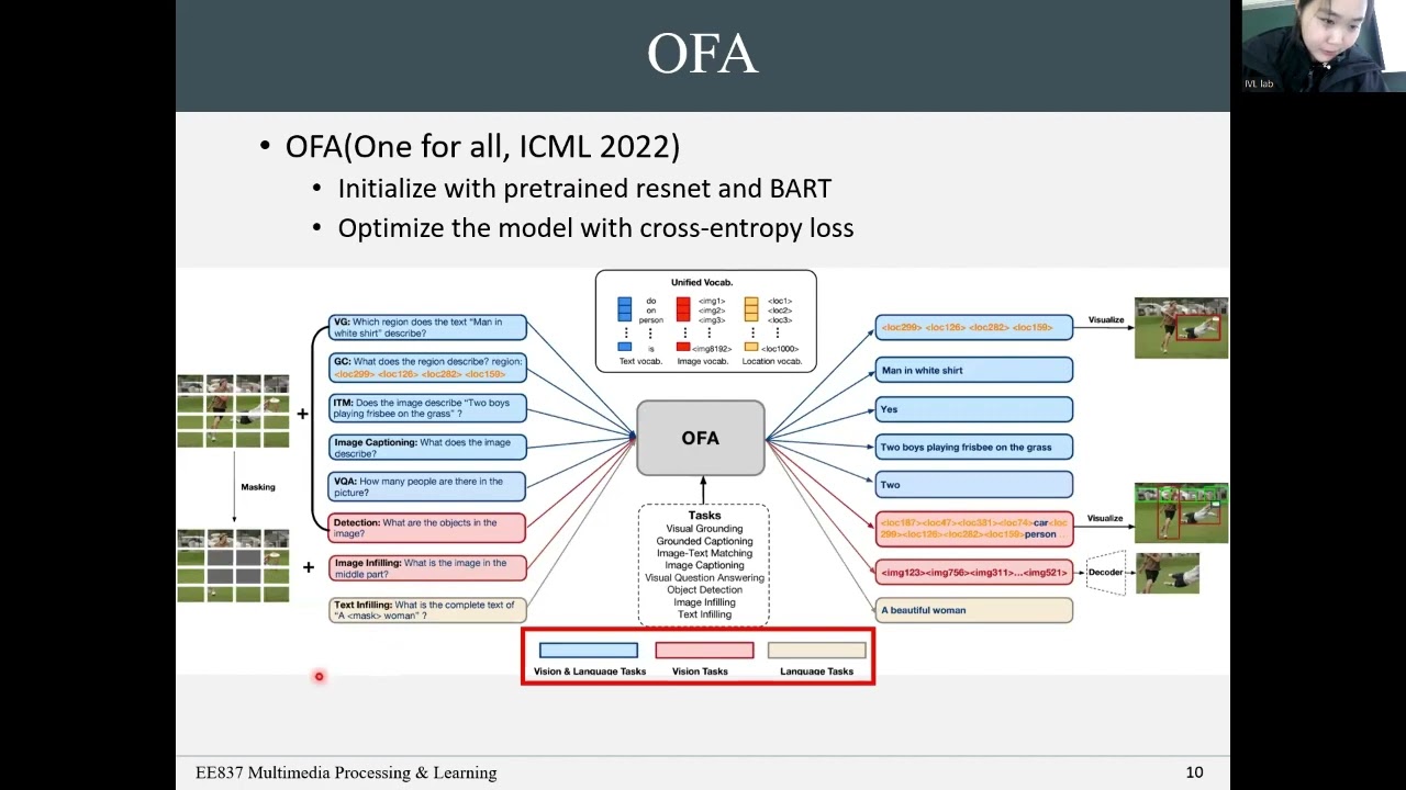 EE837 (Fall 2023): PromptCap: Prompt-Guided Task-Aware Image Captioning