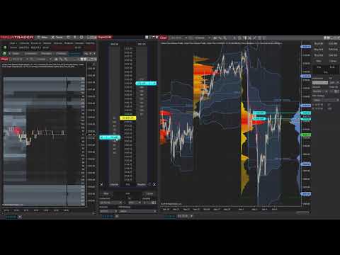 Track Volume Profile with NinjaTrader's Order Flow Day Trading Tools