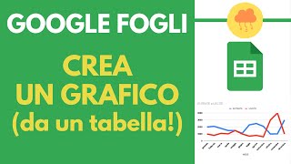 GoogleFogli: come creare un grafico da una tabella
