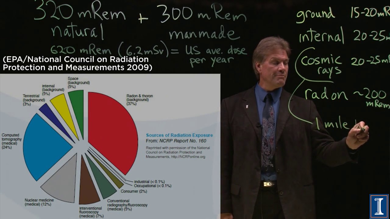 Background Radiation:  The World Around You
