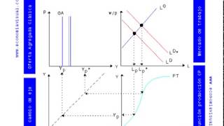 Miniatura de Oferta Agregada Clásica