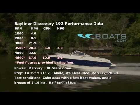 Bayliner Discovery 192 Cabin Cruiser Boat Review / Performance Test