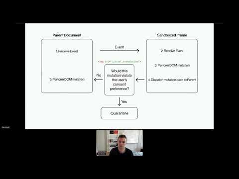 Data Con LA 2021 - Engineering a Consent Sandbox to Eliminate Annoying Pop-Ups and Dark Patterns
