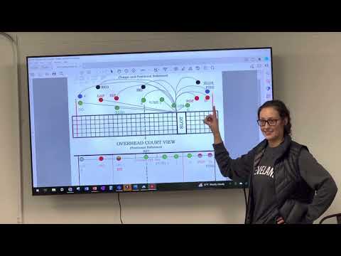 AVC sets and hand signals .