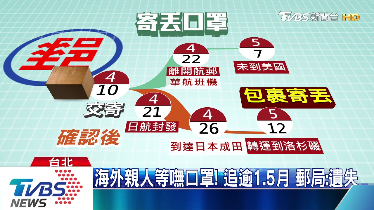 海外親人等嘸口罩!追逾1.5月 郵局:遺失