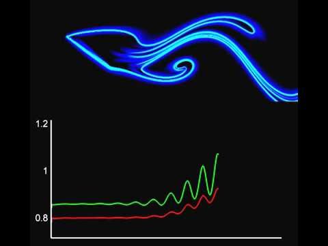 FLTE field showing separation bubble bursting for flat plate airfoil
