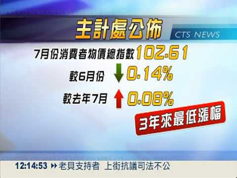 7月份物價指數 較上個月跌0.14%