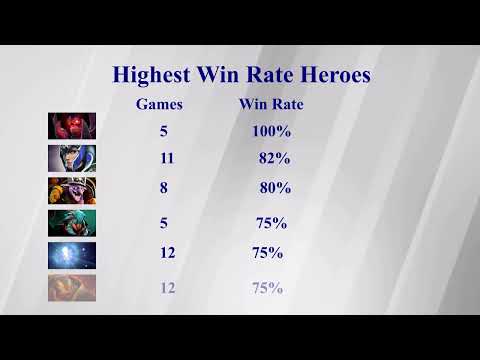 Meta Update - NA DPC Winter Tour 2021