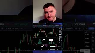 TTM Squeeze Indicator Explained in 60 Seconds!✅📈