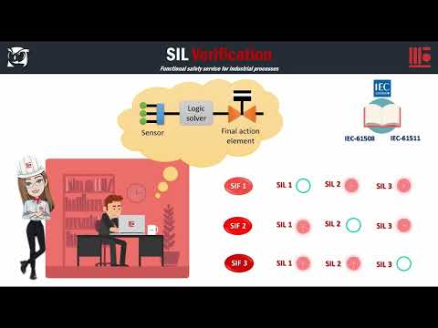 SIL Verification