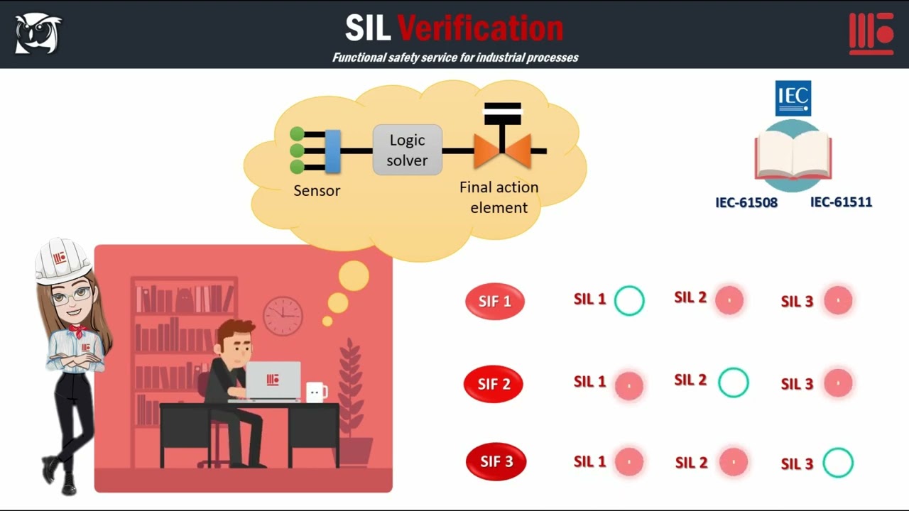 SIL Verification