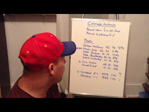 The review of the Colorado Avalanche playoffs so far round robin and round one