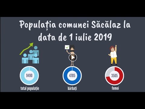 Populația comunei Săcălaz: 9490 locuitori