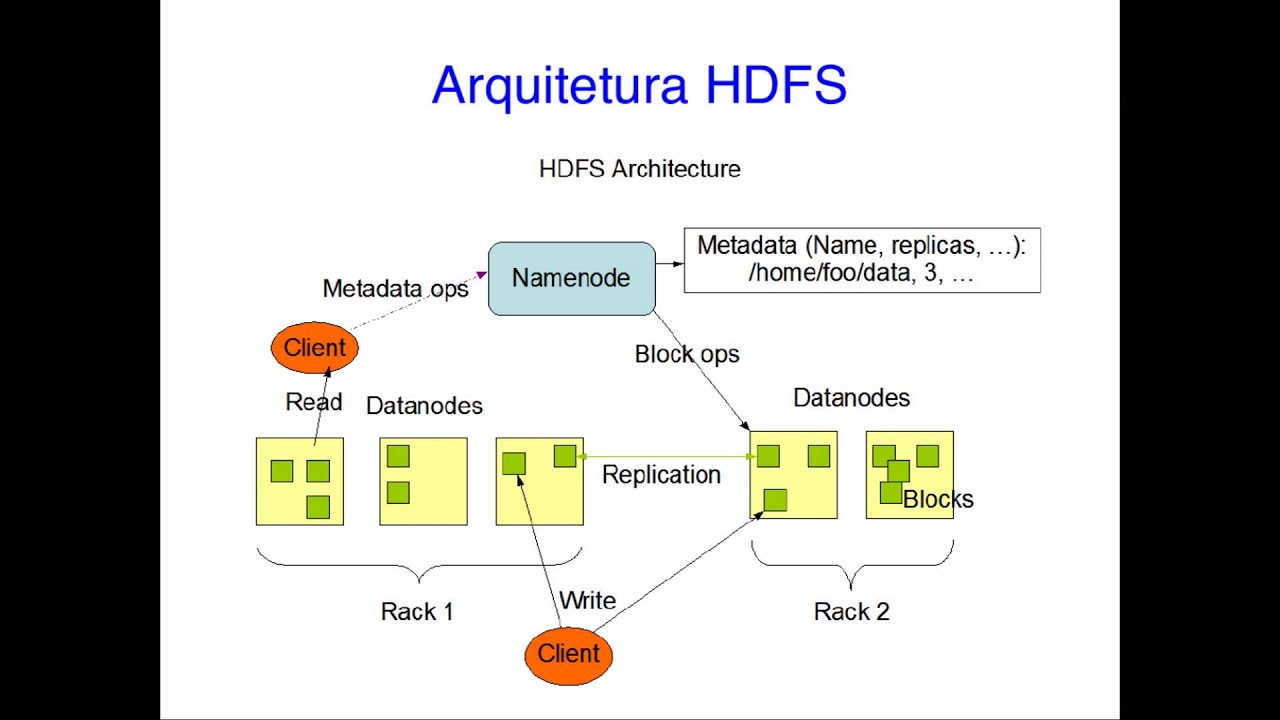 Aula 1 - Big data e Hadoop - Módulo I