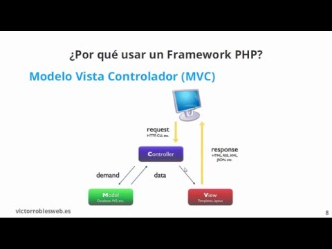 Introducción a los Frameworks PHP MVC - Que es, ventajas y cual elegir - Víctor Robles