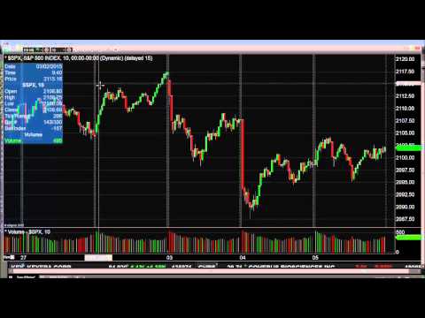 Mar 5th Daily Stock Market Recap by Tom O'Brien on TFNN   2015