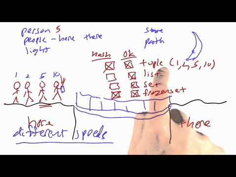 Welcome Design of Computer Programs