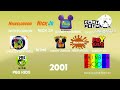 Evolution Of TV Channels 1920 2023 1977 2023