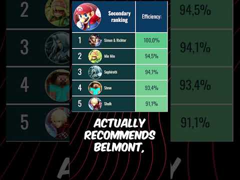 RisterMice and RattMice