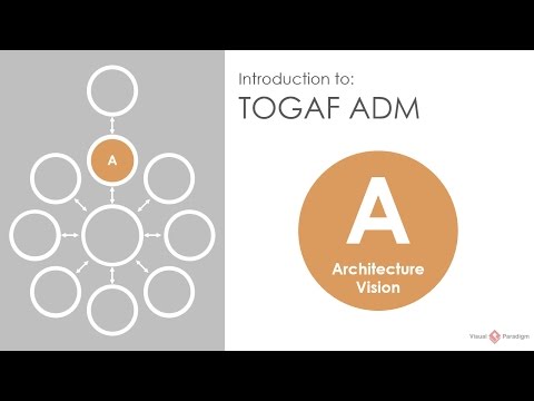 Introduction to TOGAF ADM: Phase A Architecture Vision