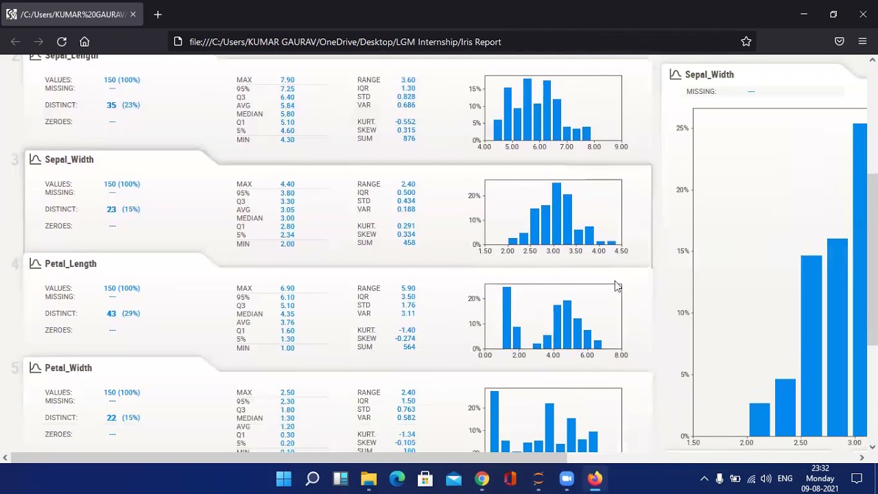 Iris Dataset LetsGrowMore Data Science Internship Task 1
