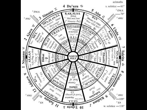 Rumen Kolev:  Why so many Modern Translations of Ancient Astrological Texts are so wrong.