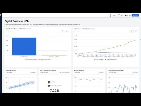 Amplitude Product Demo - 2021