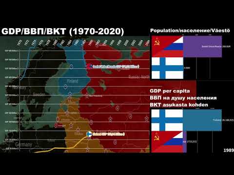 Finland vs Russia Economic Comparison