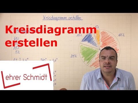 Create a pie chart | Diagrams | Mathematics | Teacher Schmidt