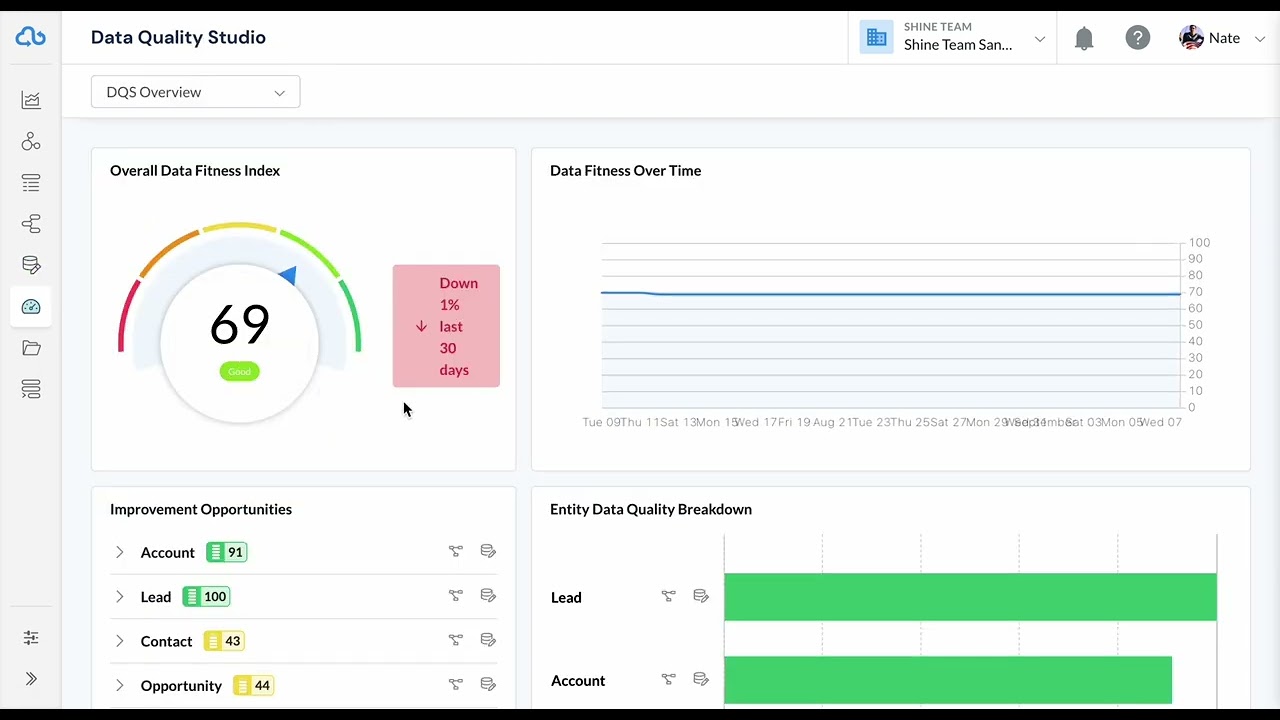 Syncari Platform Overview