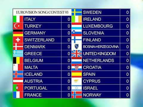 Eurovision Scoreboards: 🇮🇪 Millstreet 1993