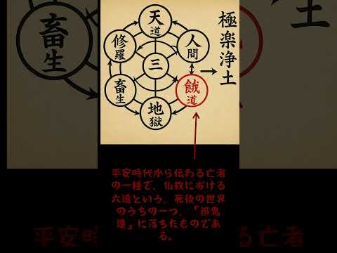 【亡者】餓鬼（がき）──渇きを抱えた恐怖の亡者とは？ #餓鬼 #妖怪 #ホラー